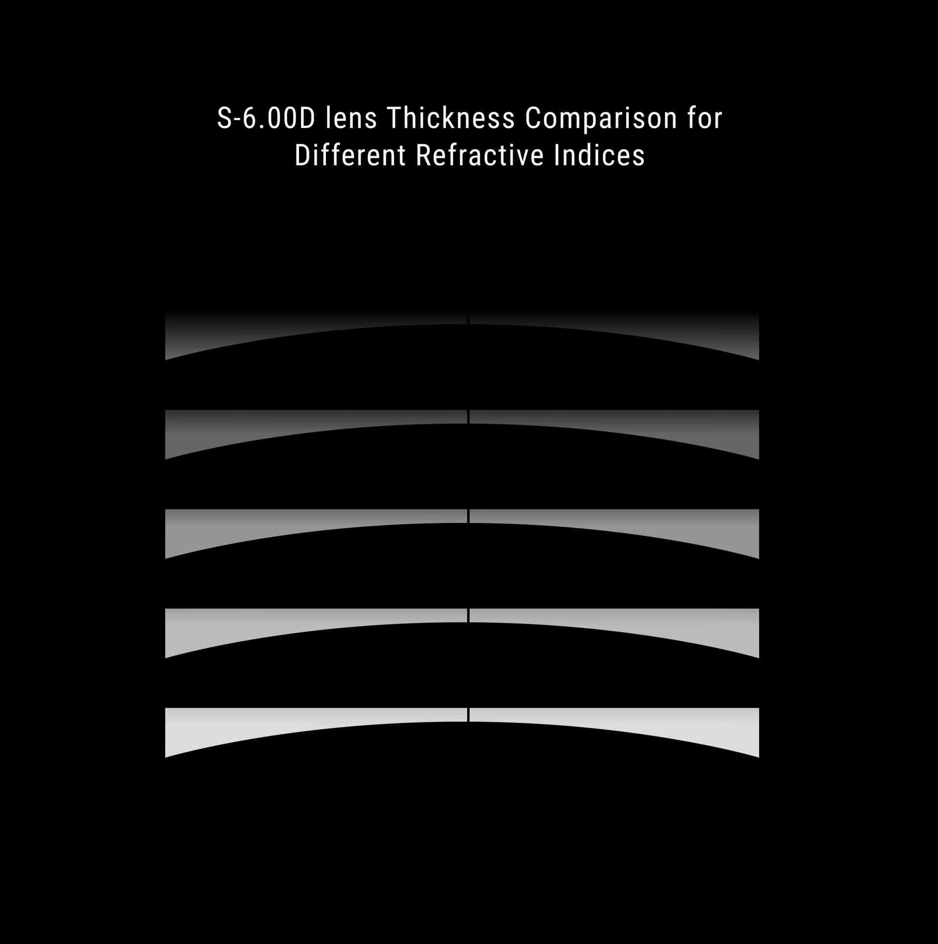Lens materials comparison